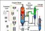 煤制氣工藝圖