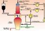 COREX工藝流程圖