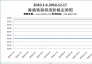 2010.1.4-2010.12.17海綿鐵除氧劑價格走勢圖
