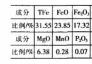 攀枝花釩鈦磁鐵礦煤基直接還原主要工藝簡介