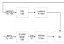 焦?fàn)t氣干重整轉(zhuǎn)化制直接還原鐵還原氣研究開發(fā)