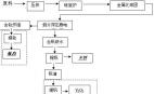 攀鋼釩鈦礦資源綜合利用工藝問題分析與對策