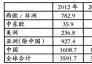 2014年全球不銹鋼粗鋼產(chǎn)量達(dá)4170萬噸 增長(zhǎng)8.3%