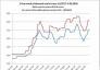 Price trend of thermal coal in from 1.6,2017- 6.29,2018