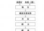 微波加熱煤基還原鐵礦球團鐵晶粒形成與長大機理研究