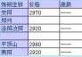 7月20日河南地區(qū)生鐵價(jià)格行情