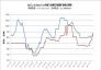 2017.1.6-2018.7.27全國(guó)主要城市球團(tuán)礦價(jià)格走勢(shì)圖