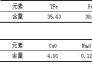 菱鐵礦煤基回轉(zhuǎn)窯直接還原-低階煤提質(zhì)一體化試驗(yàn)研究