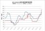 2017.1.6-2018.9.14全國(guó)主要城市球團(tuán)礦價(jià)格走勢(shì)圖