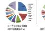 在印尼礦熱爐冶煉低鎳生鐵的優(yōu)勢