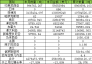 2019年6月全國進口鎳礦分國別統(tǒng)計