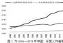 印度直接還原鐵工廠考察報告