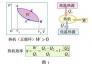 關(guān)于氫能源、氫經(jīng)濟、氫冶金的評論