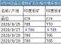 9月29日連云港鐵礦石價(jià)格行情車板價(jià)（元/濕噸）								