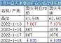 1月18日天津港鐵礦石價(jià)格行情車板價(jià)（元/濕噸）