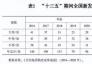 兩大富鐵礦增儲 “十四五”找礦之路任重道遠