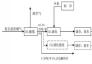 內(nèi)蒙古第一個(gè)鋼鐵行業(yè)CCUS示范項(xiàng)目開工