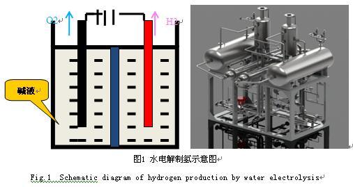 純氫豎爐還原及高純材料制備工藝技術(shù)開發(fā)