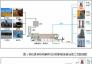 有機廢棄物熱解炭化協(xié)同富氫低碳冶金技術(shù)