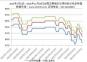 2023年1月1日—2024年11月29日全國(guó)主要城市還原鐵粉價(jià)格走勢(shì)圖