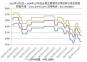 2023年1月1日—2024年12月6日全國(guó)主要城市還原鐵粉價(jià)格走勢(shì)圖