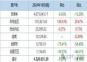 2024年10月全國進(jìn)口鎳礦分國別統(tǒng)計(jì)