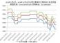 2023年1月1日—2024年12月13日全國(guó)主要城市還原鐵粉價(jià)格走勢(shì)圖