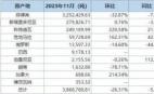 2024年11月全國進(jìn)口鎳礦分國別統(tǒng)計(jì)