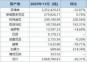 2024年11月全國進(jìn)口鎳礦分國別統(tǒng)計(jì)