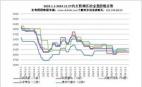 2023.1.1-2024.12.27內(nèi)主要地區(qū)冶金焦價(jià)格走勢(shì)