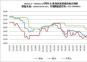 2023.1.1—2024.12.27國(guó)內(nèi)主要地區(qū)煉焦煤價(jià)格走勢(shì)圖