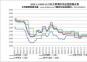 2023.1.1-2024.12.27內(nèi)主要地區(qū)冶金焦價(jià)格走勢(shì)