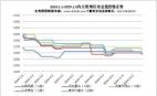 2024.1.1-2025.1.3內(nèi)主要地區(qū)冶金焦價(jià)格走勢(shì)