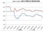 2024.1.1-2025.1.3國(guó)內(nèi)主要地區(qū)動(dòng)力煤價(jià)格走勢(shì)圖
