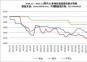 2024.1.1—2025.1.3國(guó)內(nèi)主要地區(qū)煉焦煤價(jià)格走勢(shì)圖