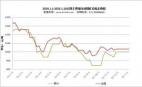 2024.1.1-2025.1.10全國主要城市球團礦價格走勢圖