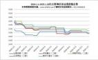  2024.1.1-2025.1.10內(nèi)主要地區(qū)冶金焦價(jià)格走勢(shì)