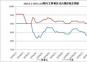 2024.1.1-2025.1.10國(guó)內(nèi)主要地區(qū)動(dòng)力煤價(jià)格走勢(shì)圖
