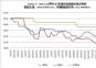 2024.1.1—2025.1.10國(guó)內(nèi)主要地區(qū)煉焦煤價(jià)格走勢(shì)圖