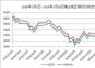 2024年1月1日--2025年1月10日唐山地區(qū)鋼坯價格走勢圖