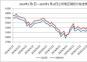 2024年1月1日—2025年1月10日江蘇地區(qū)鋼坯價格走勢圖