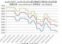 2024年1月1日—2025年1月10日全國(guó)主要城市還原鐵粉價(jià)格走勢(shì)圖