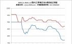 2024.1.1-2025.1.17國(guó)內(nèi)主要地區(qū)動(dòng)力煤價(jià)格走勢(shì)圖