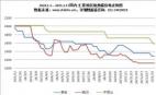 2024.1.1—2025.1.17國(guó)內(nèi)主要地區(qū)煉焦煤價(jià)格走勢(shì)圖