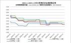 2024.1.1-2025.1.17內(nèi)主要地區(qū)冶金焦價(jià)格走勢(shì)