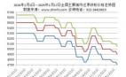 2024年1月1日—2025年1月17日全國(guó)主要城市還原鐵粉價(jià)格走勢(shì)圖