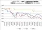 2024.1.1—2025.1.17國(guó)內(nèi)主要地區(qū)煉焦煤價(jià)格走勢(shì)圖