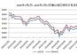 2024年1月1日--2025年1月17日唐山地區(qū)鋼坯價格走勢圖