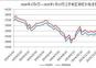 2024年1月1日—2025年1月17日江蘇地區(qū)鋼坯價格走勢圖