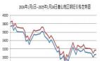 2024年1月1日--2025年1月24日唐山地區(qū)鋼坯價格走勢圖